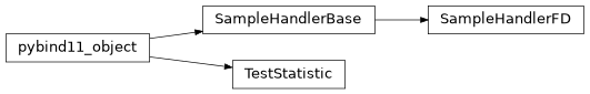 Inheritance diagram of pyMaCh3._pyMaCh3.samples.SampleHandlerBase, pyMaCh3._pyMaCh3.samples.SampleHandlerFD, pyMaCh3._pyMaCh3.samples.TestStatistic