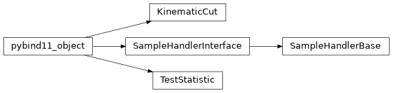 Inheritance diagram of pyMaCh3._pyMaCh3.samples.KinematicCut, pyMaCh3._pyMaCh3.samples.SampleHandlerBase, pyMaCh3._pyMaCh3.samples.SampleHandlerInterface, pyMaCh3._pyMaCh3.samples.TestStatistic