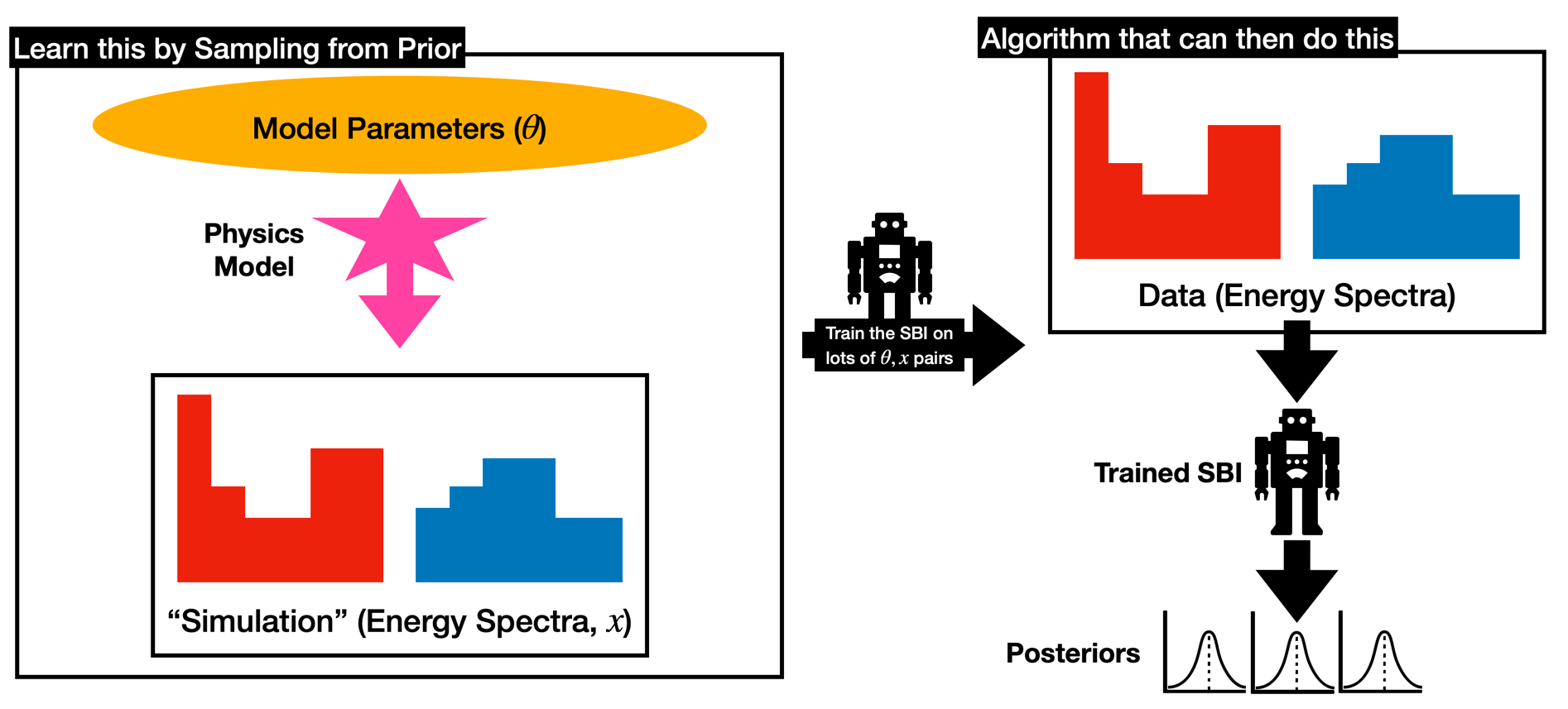 ../../_images/sbi_cycle.png
